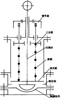 蝶形緩閉止回閥