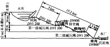 可調式減壓閥